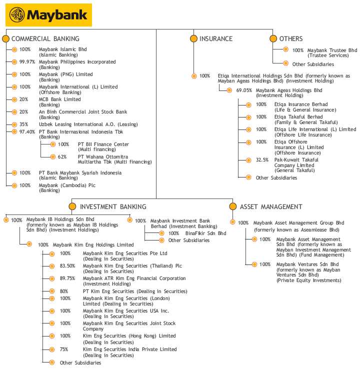 Maybank2u statement history