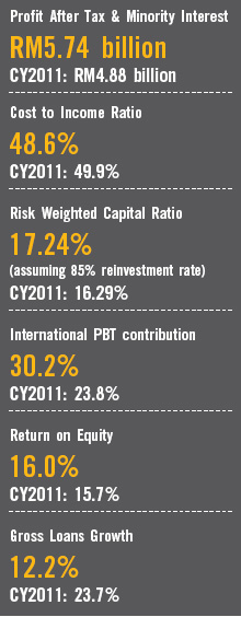 Result summary for FY2012