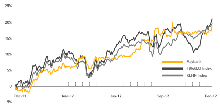 May bank share price