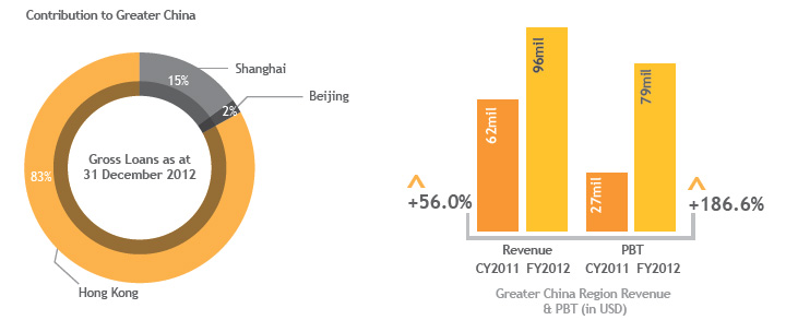 Maybank Greater CHINA
