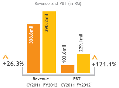 other overseas units