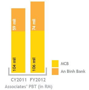 other overseas units