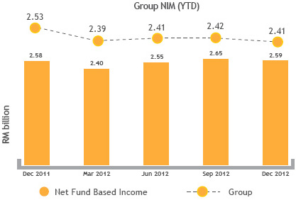 Pursuing profitable and responsible growth